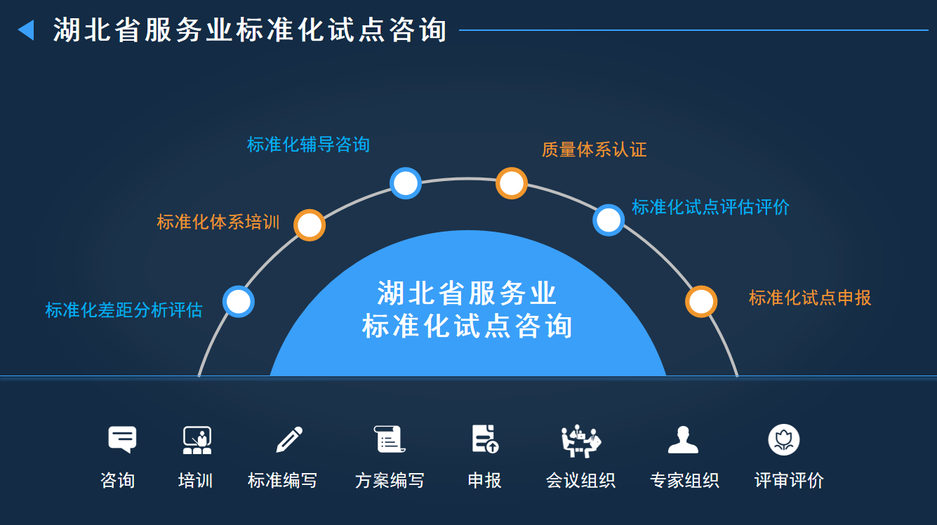 標(biāo)準(zhǔn)化服務(wù)2.png 標(biāo)準(zhǔn)化服務(wù)2.png