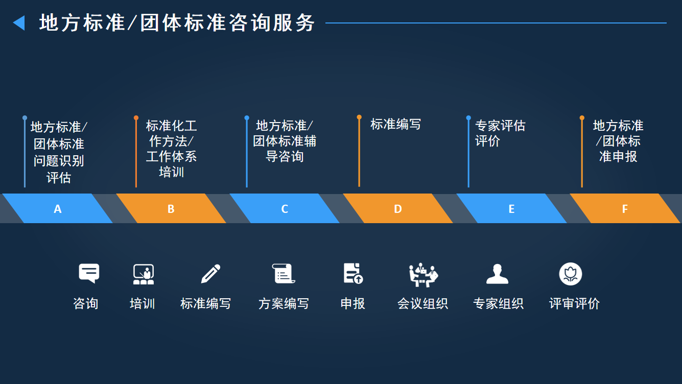 標(biāo)準(zhǔn)化服務(wù)3.png 標(biāo)準(zhǔn)化服務(wù)3.png